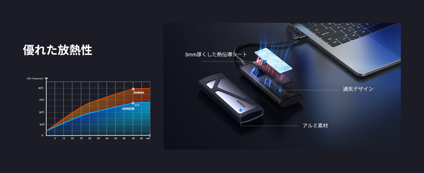 UGREEN M.2 SSD 外付けケース NVMe専用 10Gbps USB-C 3.2 Gen2