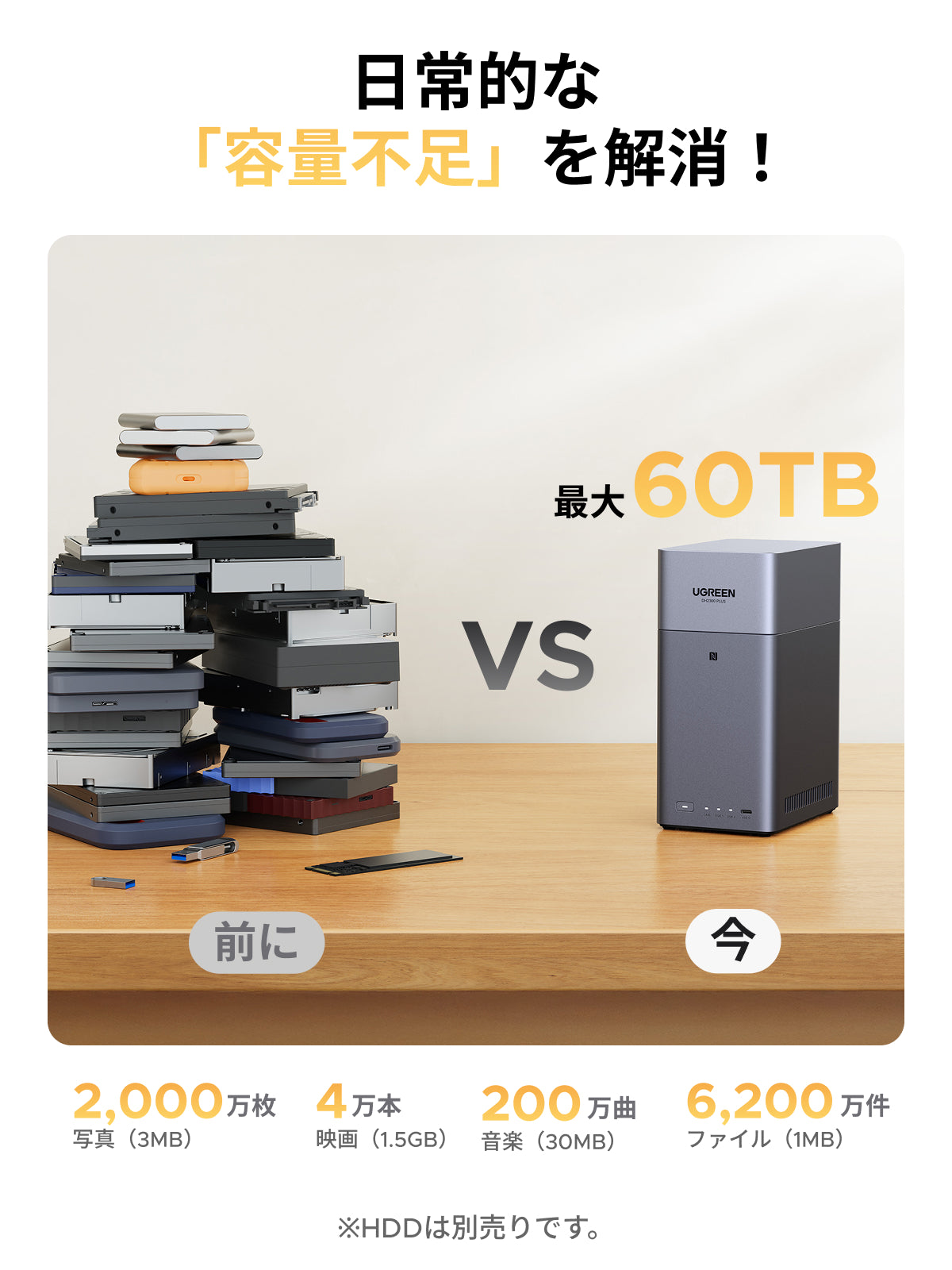 2ベイNASストレージ - 最大60TBのローカルストレージ