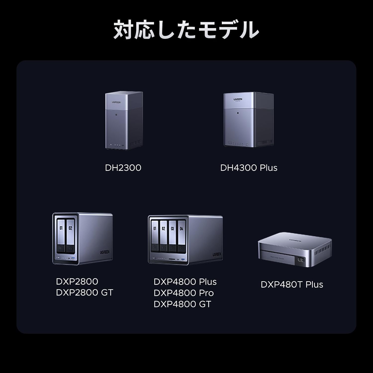 UGREEN NAS 120W DC 無停電電源装置 UPS (US3000)