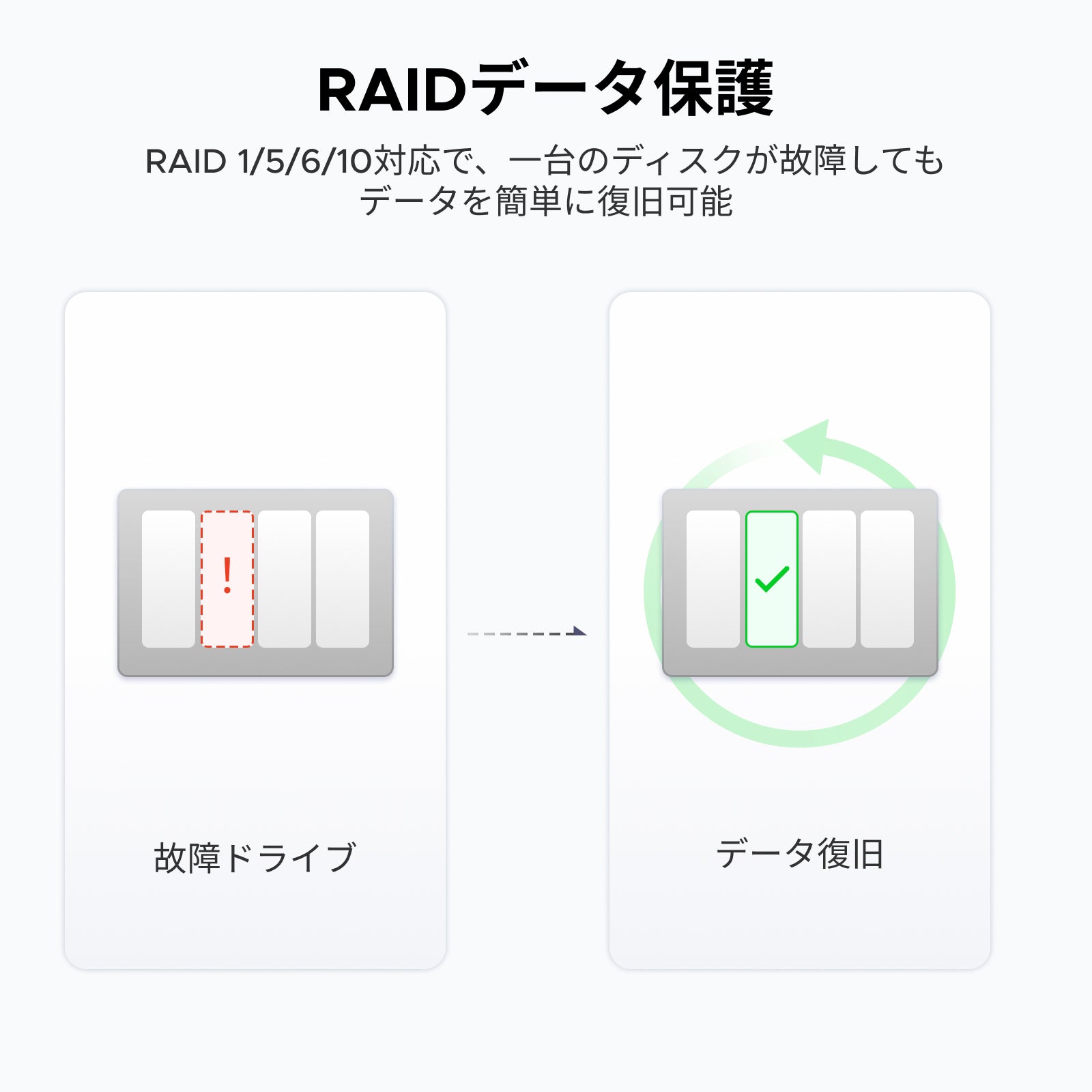 UGREEN 4ベイ NASストレージ - 136TB超大容量と高速10GbE転送