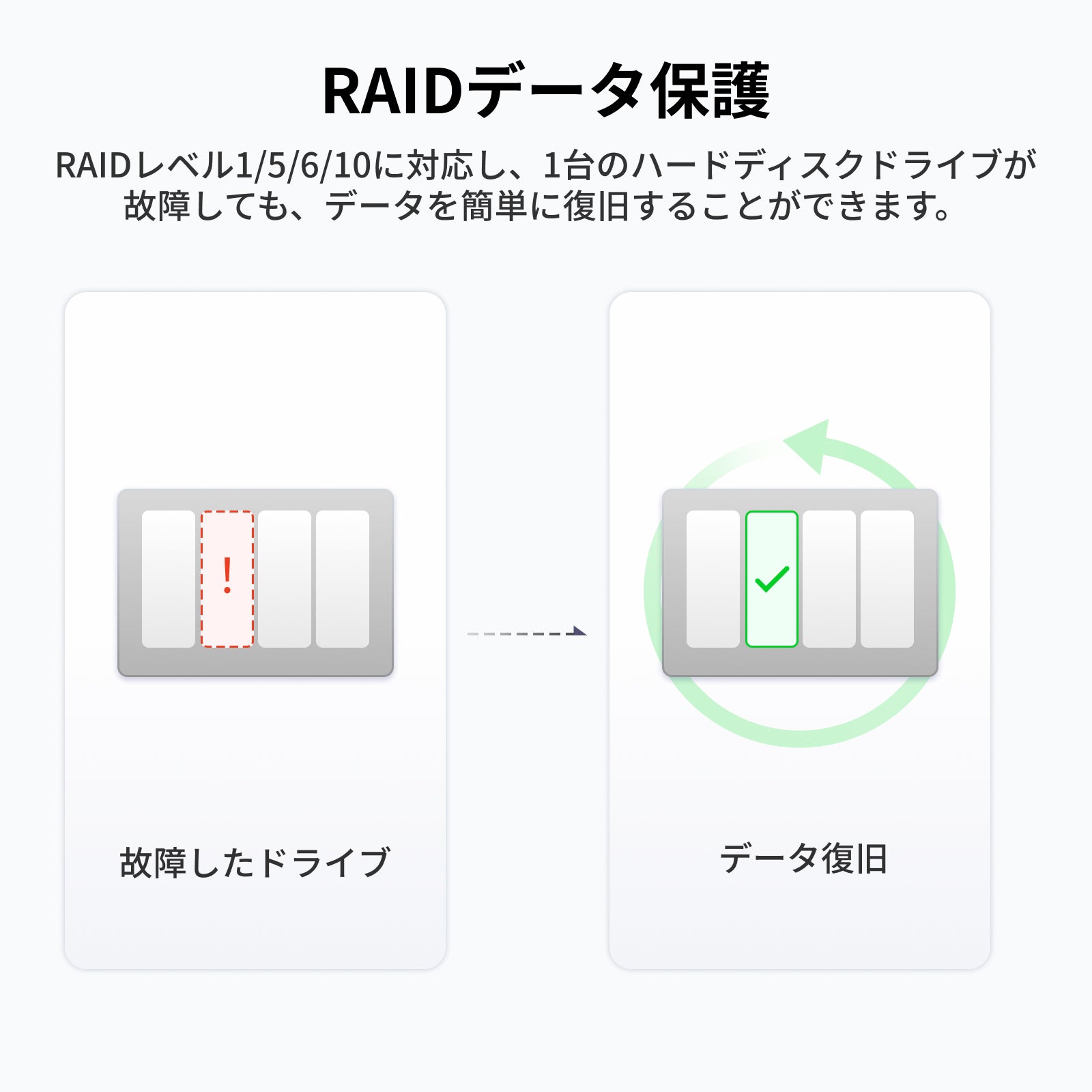 UGREEN 4ベイNAS 最大136TB｜日本語サポート&30日間の安心お試し